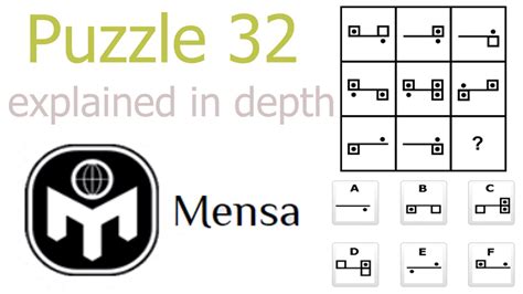 official mensa iq test|IQ testing and puzzles – Mensa.